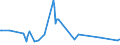 KN 03037490 /Exporte /Einheit = Preise (Euro/Tonne) /Partnerland: Schiffs/Luftfzg.bed /Meldeland: Europäische Union /03037490:Makrelen der art Scomber Australasicus, Gefroren
