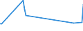 KN 03037490 /Exporte /Einheit = Preise (Euro/Tonne) /Partnerland: Nicht Ermittelte Laender  /Meldeland: Europäische Union /03037490:Makrelen der art Scomber Australasicus, Gefroren