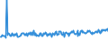 KN 03037490 /Exporte /Einheit = Preise (Euro/Tonne) /Partnerland: Intra-eur /Meldeland: Europäische Union /03037490:Makrelen der art Scomber Australasicus, Gefroren
