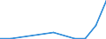 KN 03037490 /Exporte /Einheit = Mengen in Tonnen /Partnerland: Belgien/Luxemburg /Meldeland: Europäische Union /03037490:Makrelen der art Scomber Australasicus, Gefroren