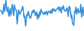 CN 03037590 /Exports /Unit = Prices (Euro/ton) /Partner: Algeria /Reporter: European Union /03037590:Frozen Sharks (Excl. Dogfish)
