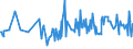 CN 03037812 /Exports /Unit = Prices (Euro/ton) /Partner: United Kingdom /Reporter: European Union /03037812:Frozen Argentine Hake `southwest Atlantic Hake` `merluccius Hubbsi`