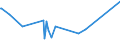 KN 03037911 /Exporte /Einheit = Preise (Euro/Tonne) /Partnerland: Belgien /Meldeland: Europäische Union /03037911:Karpfen, Gefroren