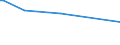 KN 03037911 /Exporte /Einheit = Preise (Euro/Tonne) /Partnerland: Norwegen /Meldeland: Europäische Union /03037911:Karpfen, Gefroren