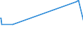 KN 03037911 /Exporte /Einheit = Preise (Euro/Tonne) /Partnerland: Finnland /Meldeland: Europäische Union /03037911:Karpfen, Gefroren