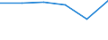 KN 03037911 /Exporte /Einheit = Preise (Euro/Tonne) /Partnerland: Schweiz /Meldeland: Europäische Union /03037911:Karpfen, Gefroren