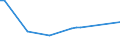KN 03037911 /Exporte /Einheit = Preise (Euro/Tonne) /Partnerland: Estland /Meldeland: Europäische Union /03037911:Karpfen, Gefroren