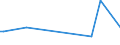 KN 03037911 /Exporte /Einheit = Preise (Euro/Tonne) /Partnerland: Lettland /Meldeland: Europäische Union /03037911:Karpfen, Gefroren