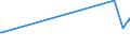 KN 03037911 /Exporte /Einheit = Preise (Euro/Tonne) /Partnerland: Litauen /Meldeland: Europäische Union /03037911:Karpfen, Gefroren