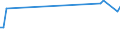 KN 03037911 /Exporte /Einheit = Preise (Euro/Tonne) /Partnerland: Rumaenien /Meldeland: Europäische Union /03037911:Karpfen, Gefroren