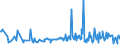 KN 03037911 /Exporte /Einheit = Preise (Euro/Tonne) /Partnerland: Intra-eur /Meldeland: Europäische Union /03037911:Karpfen, Gefroren