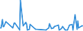 KN 03037911 /Exporte /Einheit = Preise (Euro/Tonne) /Partnerland: Extra-eur /Meldeland: Europäische Union /03037911:Karpfen, Gefroren