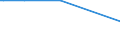 KN 03037911 /Exporte /Einheit = Mengen in Tonnen /Partnerland: Norwegen /Meldeland: Europäische Union /03037911:Karpfen, Gefroren