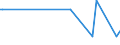 KN 03037911 /Exporte /Einheit = Mengen in Tonnen /Partnerland: Schweden /Meldeland: Europäische Union /03037911:Karpfen, Gefroren