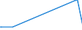 KN 03037911 /Exporte /Einheit = Mengen in Tonnen /Partnerland: Finnland /Meldeland: Europäische Union /03037911:Karpfen, Gefroren