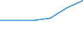 KN 03037911 /Exporte /Einheit = Mengen in Tonnen /Partnerland: Schweiz /Meldeland: Europäische Union /03037911:Karpfen, Gefroren