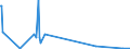 KN 03037911 /Exporte /Einheit = Mengen in Tonnen /Partnerland: Schweiz /Meldeland: Europäische Union /03037911:Karpfen, Gefroren