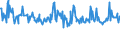 CN 03037919 /Exports /Unit = Prices (Euro/ton) /Partner: France /Reporter: European Union /03037919:Frozen Freshwater Fish (Excl. Salmonidae, Eels and Carp)