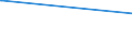 KN 03037921 /Exporte /Einheit = Preise (Euro/Tonne) /Partnerland: Ver.koenigreich /Meldeland: Europäische Union /03037921:Seefische der Euthynnus-arten, Gefroren, zum Industriellen Zubereiten Oder Haltbarmachen, Ganz (Ausg. Echter Bonito der Unterpos. 0303.43)