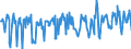 KN 03037965 /Exporte /Einheit = Preise (Euro/Tonne) /Partnerland: Deutschland /Meldeland: Europäische Union /03037965:Sardellen `engraulis-arten`, Gefroren