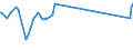 KN 03037965 /Exporte /Einheit = Preise (Euro/Tonne) /Partnerland: Daenemark /Meldeland: Europäische Union /03037965:Sardellen `engraulis-arten`, Gefroren