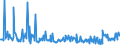 KN 03037971 /Exporte /Einheit = Preise (Euro/Tonne) /Partnerland: Deutschland /Meldeland: Europäische Union /03037971:Seebrassen `dentex Dentex und Pagellus-arten`, Gefroren