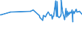 KN 03037971 /Exporte /Einheit = Preise (Euro/Tonne) /Partnerland: Daenemark /Meldeland: Europäische Union /03037971:Seebrassen `dentex Dentex und Pagellus-arten`, Gefroren