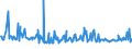 CN 03037991 /Exports /Unit = Prices (Euro/ton) /Partner: Netherlands /Reporter: European Union /03037991:Horse Mackerel `scad` `caranx Trachurus, Trachurus Trachurus`, Frozen