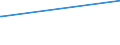 CN 03037992 /Exports /Unit = Prices (Euro/ton) /Partner: Netherlands /Reporter: European Union /03037992:Frozen Blue Grenadier `macruronus Novaezealandiae`