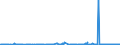 CN 03037998 /Exports /Unit = Prices (Euro/ton) /Partner: Egypt /Reporter: European Union /03037998:Frozen Saltwater Fish, Edible (Excl. Salmonidae, Flat Fish, Tunas, Skipjack, Herrings, Cod, Sardines, Sardinella, Brisling or Sprats, Haddock, Coalfish, Mackerel, Sharks, Eels [anguilla Spp.], sea Bass, Hake, Fish of the Genus Euthynnus, Redfish of the Species Sebastes, Fish of the Species Boreogadus Saida, Whiting, Ling, Alaska Pollack and Pollack `pollachius Pollachius`, Fish of the Species Orcynopsis Unicolor, Anchovies, sea Bream, Ray's Bream, Monkfish, Blue and Southern Blue Whiting, Swordfish, Toothfish, Horse Mackerel, Blue Grenadier, Pink Cusk-eel, Fish of the Species Pelotreis Flavilatus and Peltorhamphus Novaezealandiae)