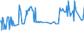 CN 03038190 /Exports /Unit = Prices (Euro/ton) /Partner: Lithuania /Reporter: Eur27_2020 /03038190:Frozen Dogfish and Other Sharks (Excl. Picked Dogfish `squalus Acanthias`, Catsharks `scyliorhinus Spp.`, Porbeagle Shark `lamna Nasus` and Blue Shark `prionace Glauca`)