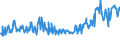 CN 03038190 /Exports /Unit = Prices (Euro/ton) /Partner: Slovenia /Reporter: Eur27_2020 /03038190:Frozen Dogfish and Other Sharks (Excl. Picked Dogfish `squalus Acanthias`, Catsharks `scyliorhinus Spp.`, Porbeagle Shark `lamna Nasus` and Blue Shark `prionace Glauca`)