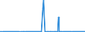 KN 03038410 /Exporte /Einheit = Preise (Euro/Tonne) /Partnerland: Griechenland /Meldeland: Eur27_2020 /03038410:Europäischer Wolfsbarsch `dicentrarchus Labrax`, Gefroren