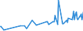 CN 03038490 /Exports /Unit = Prices (Euro/ton) /Partner: Gibraltar /Reporter: Eur27_2020 /03038490:Frozen sea Bass `dicentrarchus Spp.` (Excl. European sea Bass)