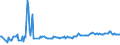 CN 03038490 /Exports /Unit = Prices (Euro/ton) /Partner: Croatia /Reporter: Eur27_2020 /03038490:Frozen sea Bass `dicentrarchus Spp.` (Excl. European sea Bass)