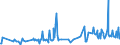 CN 03038910 /Exports /Unit = Prices (Euro/ton) /Partner: Greece /Reporter: Eur27_2020 /03038910:Frozen Freshwater Fish, N.e.s.