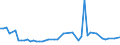CN 03038910 /Exports /Unit = Prices (Euro/ton) /Partner: United Kingdom(Northern Ireland) /Reporter: Eur27_2020 /03038910:Frozen Freshwater Fish, N.e.s.
