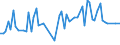 CN 03038910 /Exports /Unit = Prices (Euro/ton) /Partner: United Kingdom(Excluding Northern Ireland) /Reporter: Eur27_2020 /03038910:Frozen Freshwater Fish, N.e.s.