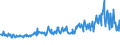 CN 03038910 /Exports /Unit = Prices (Euro/ton) /Partner: Belgium /Reporter: Eur27_2020 /03038910:Frozen Freshwater Fish, N.e.s.