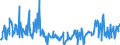 CN 03038910 /Exports /Unit = Prices (Euro/ton) /Partner: Austria /Reporter: Eur27_2020 /03038910:Frozen Freshwater Fish, N.e.s.
