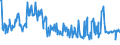 CN 03038910 /Exports /Unit = Prices (Euro/ton) /Partner: Slovakia /Reporter: Eur27_2020 /03038910:Frozen Freshwater Fish, N.e.s.