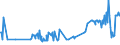 CN 03038910 /Exports /Unit = Prices (Euro/ton) /Partner: Bulgaria /Reporter: Eur27_2020 /03038910:Frozen Freshwater Fish, N.e.s.