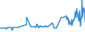 CN 03038910 /Exports /Unit = Prices (Euro/ton) /Partner: Cyprus /Reporter: Eur27_2020 /03038910:Frozen Freshwater Fish, N.e.s.