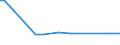 KN 03038929 /Exporte /Einheit = Preise (Euro/Tonne) /Partnerland: Ver.koenigreich(Nordirland) /Meldeland: Eur27_2020 /03038929:Fische der Gattung Euthynnus, Gefroren (Ausg. Echter Bonito, Kawakawa und Fisch zum Industriellen Zubereiten Oder Haltbarmachen)