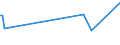 KN 03038940 /Exporte /Einheit = Preise (Euro/Tonne) /Partnerland: Schweden /Meldeland: Europäische Union /03038940:Fische `orcynopsis Unicolor`, Gefroren