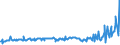 KN 03038940 /Exporte /Einheit = Preise (Euro/Tonne) /Partnerland: Intra-eur /Meldeland: Eur27_2020 /03038940:Fische `orcynopsis Unicolor`, Gefroren