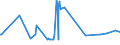 KN 03038940 /Exporte /Einheit = Preise (Euro/Tonne) /Partnerland: Extra-eur /Meldeland: Eur27_2020 /03038940:Fische `orcynopsis Unicolor`, Gefroren