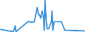 KN 03038940 /Importe /Einheit = Preise (Euro/Tonne) /Partnerland: Italien /Meldeland: Eur27_2020 /03038940:Fische `orcynopsis Unicolor`, Gefroren