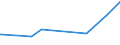 KN 03038940 /Importe /Einheit = Preise (Euro/Tonne) /Partnerland: Luxemburg /Meldeland: Eur27_2020 /03038940:Fische `orcynopsis Unicolor`, Gefroren