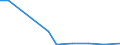 CN 03039010 /Exports /Unit = Quantities in tons /Partner: Belgium /Reporter: European Union /03039010:Frozen Fish Roes for the Manufacture of Deoxyribonucleic Acid or Protamine Sulphate